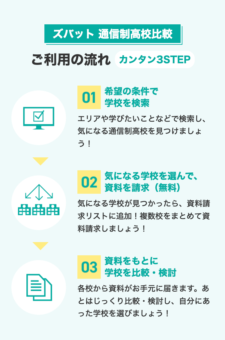 ズバット 通信制高校比較
ご利用の流れ カンタン3STEP
希望の条件で
01
学校を検索
エリアや学びたいことなどで検索し、
気になる通信制高校を見つけましょ
う!
気になる学校を選んで、
02
資料を請求(無料)
曲曲曲
気になる学校が見つかったら、資料請
求リストに追加! 複数校をまとめて資
料請求しましょう!
資料をもとに
03
学校を比較・検討
各校から資料がお手元に届きます。 あ
とはじっくり比較検討し、 自分にあ
った学校を選びましょう!