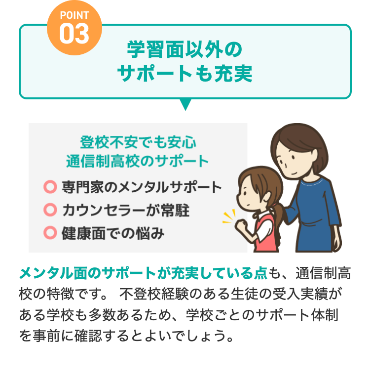 POINT
03
学習面以外の
サポートも充実
登校不安でも安心
通信制高校のサポート
○専門家のメンタルサポート
○カウンセラーが常駐
健康面での悩み
メンタル面のサポートが充実している点も、 通信制高
校の特徴です。 不登校経験のある生徒の受入実績が
ある学校も多数あるため、 学校ごとのサポート体制
を事前に確認するとよいでしょう。