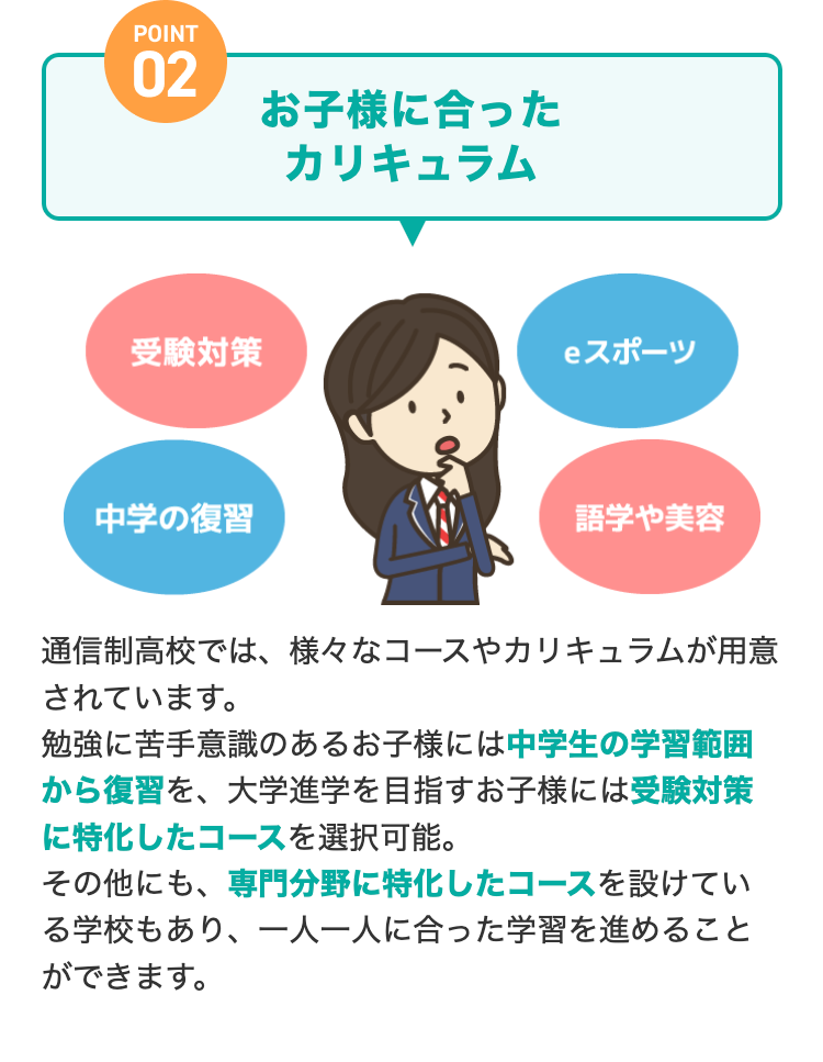 POINT
02
お子様に合った
カリキュラム
受験対策
スポーツ
中学の復習
語学や美容
通信制高校では、 様々なコースやカリキュラムが用意
されています。
勉強に苦手意識のあるお子様には中学生の学習範囲
から復習を、大学進学を目指すお子様には受験対策
に特化したコースを選択可能。
その他にも、専門分野に特化したコースを設けてい
る学校もあり、一人一人に合った学習を進めること
ができます。