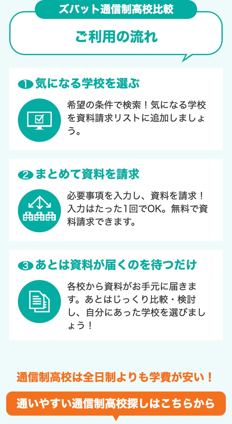 ズバット通信制高校比較
ご利用の流れ
① 気になる学校を選ぶ
希望の条件で検索! 気になる学校
を資料請求リストに追加しましょ
う。
②まとめて資料を請求
曲曲曲
必要事項を入力し、 資料を請求 !
入力はたった1回でOK。 無料で資
料請求できます。
③ あとは資料が届くのを待つだけ
各校から資料がお手元に届きま
す。 あとはじっくり比較・検討
し、自分にあった学校を選びまし
ょう!
通信制高校は全日制よりも学費が安い!
通いやすい通信制高校探しはこちらから