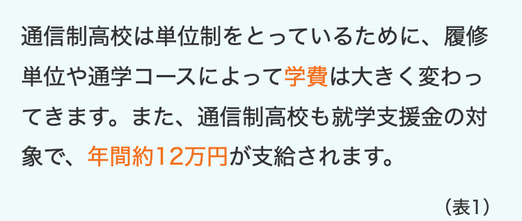 通信制高校は単位制をとっているために、 履修
単位や通学コースによって学費は大きく変わっ
てきます。また、 通信制高校も就学支援金の対
象で、年間約12万円が支給されます。
(表1)